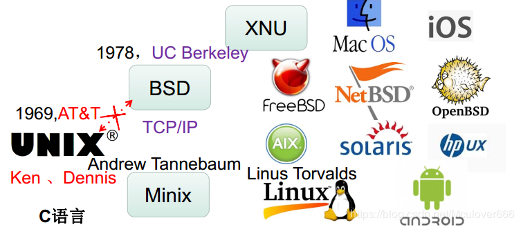Linux 2013 Linux简介 | 夜晚将会美丽、