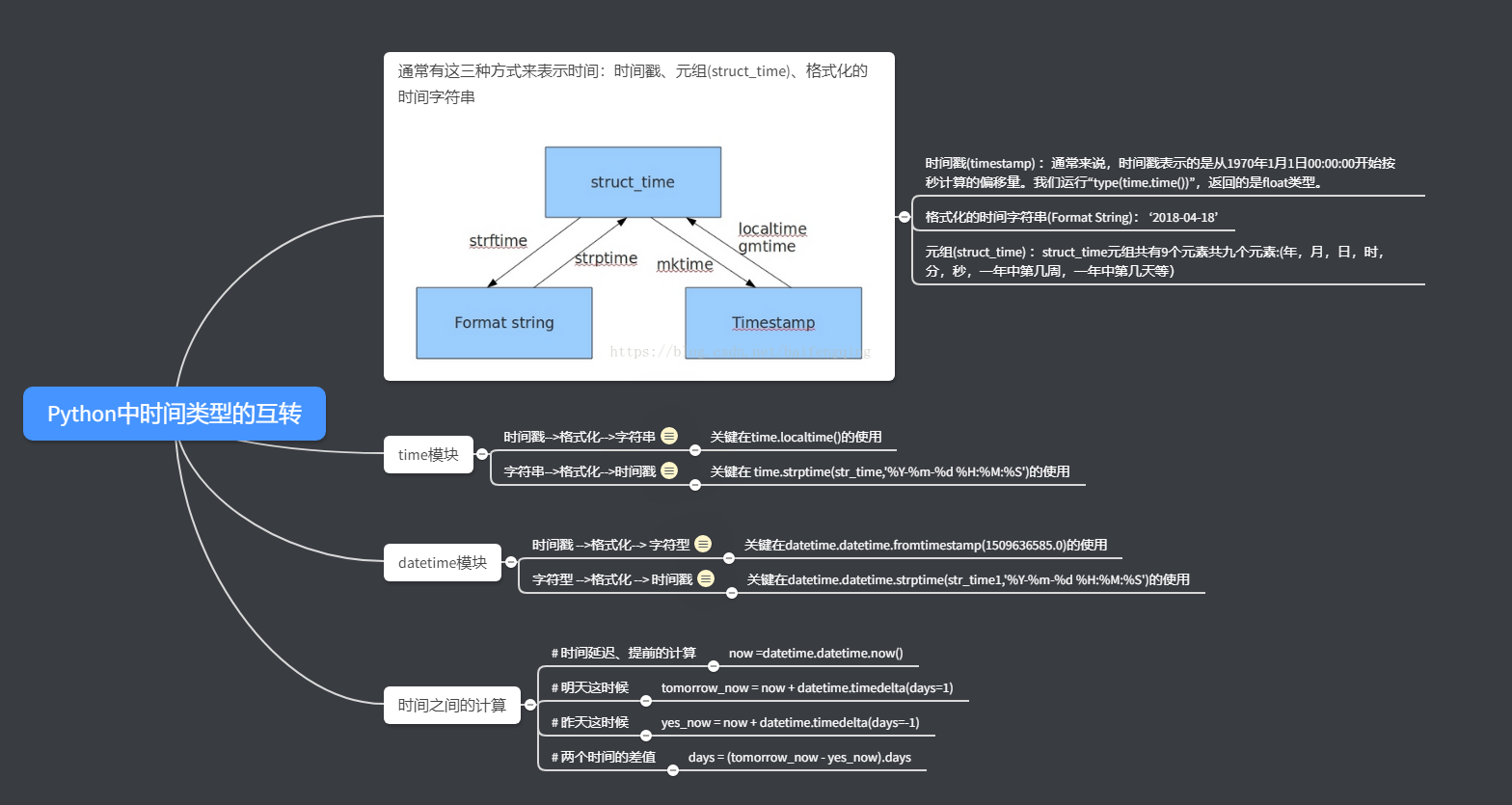 关系图